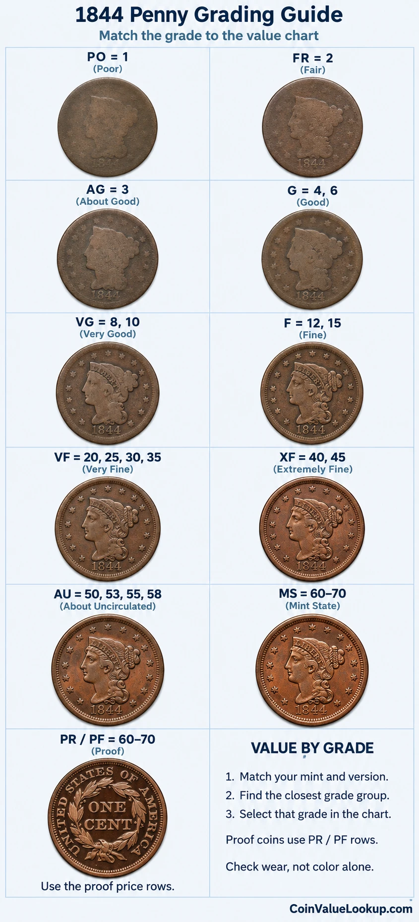 1844 Braided Hair penny numeric grading guide