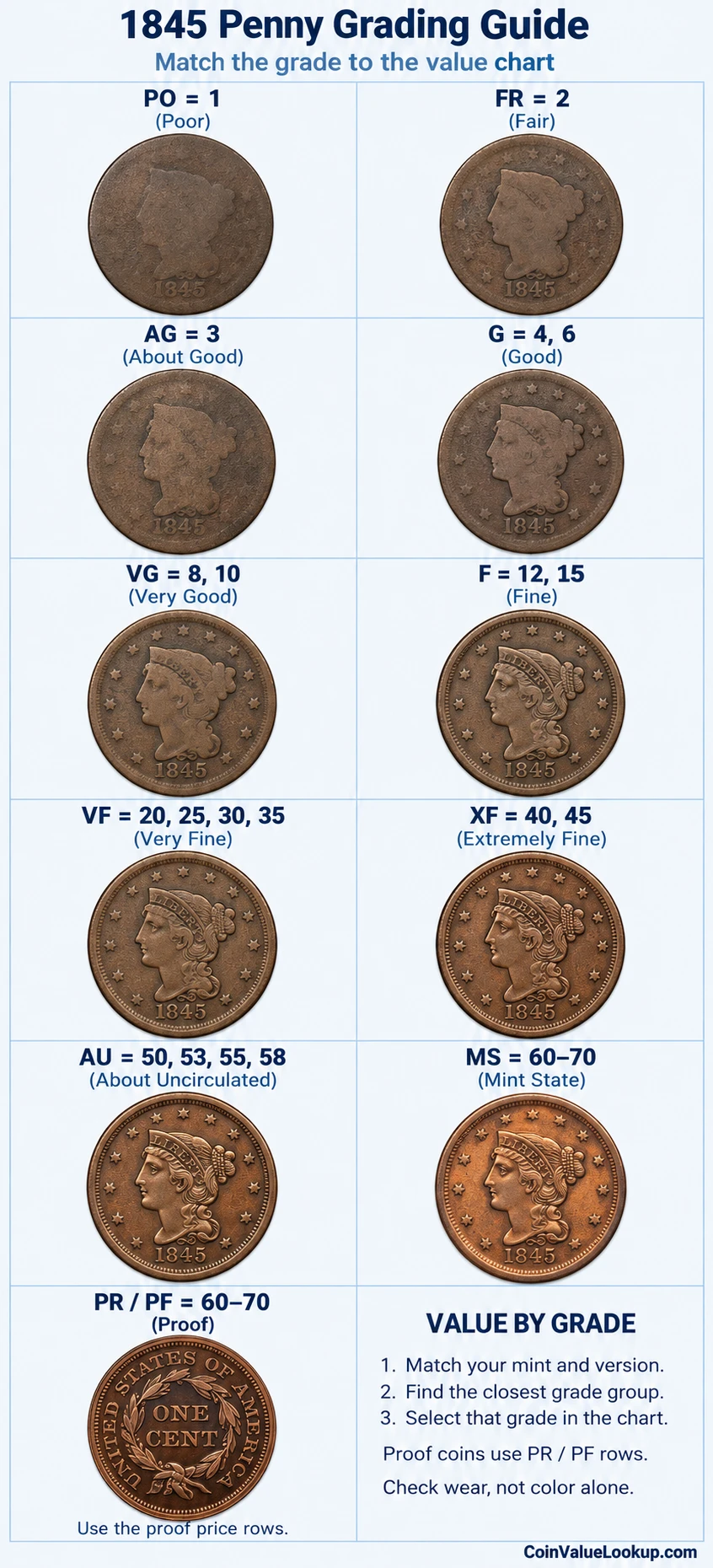 1845 Braided Hair penny numeric grading guide