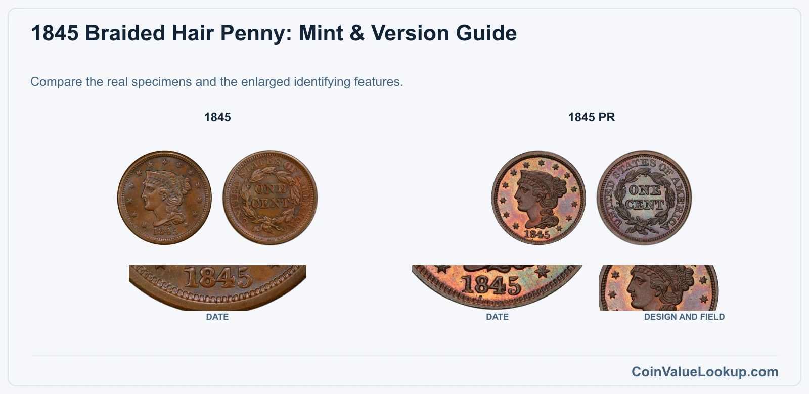 1845 Braided Hair Penny: Mint & Version Guide with all listed versions and genuine identifying details