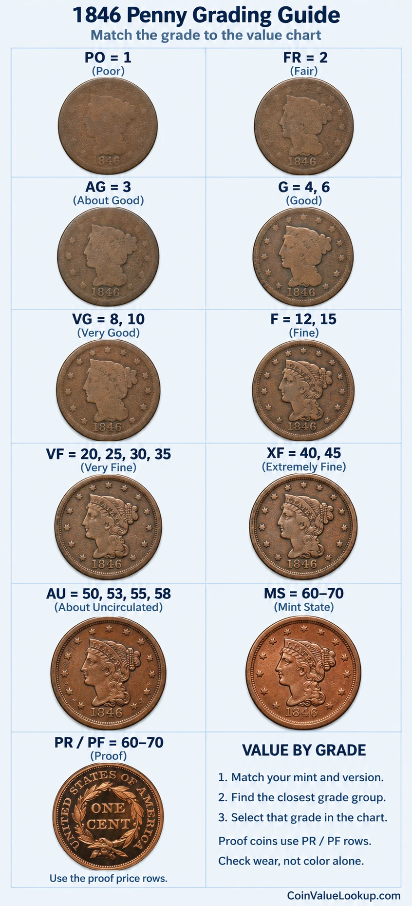 1846 Braided Hair penny numeric grading guide