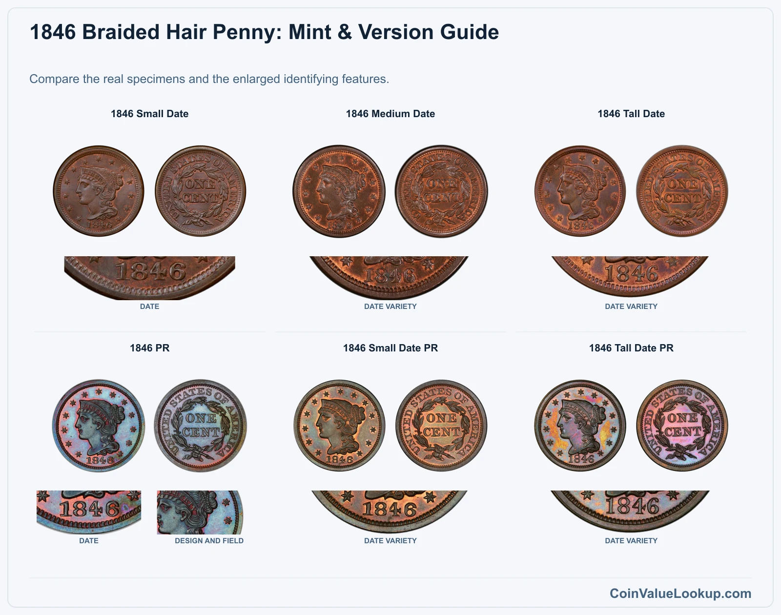 1846 Braided Hair Cent Coin Value: How Much Is It Worth?