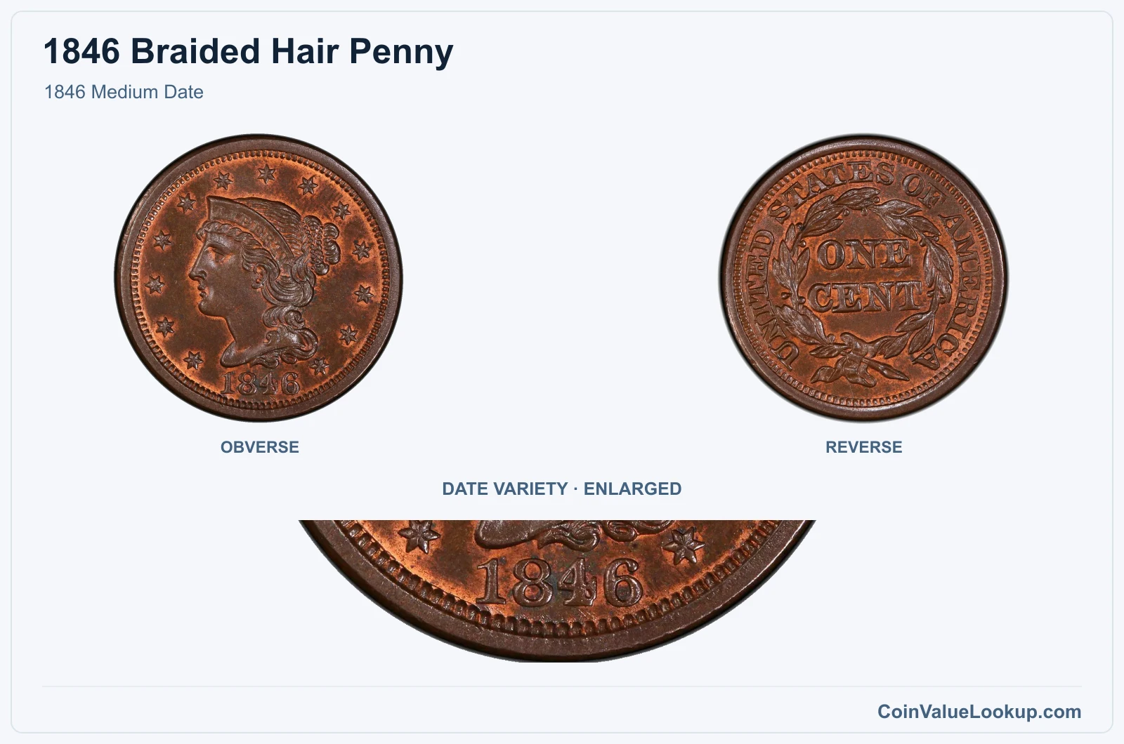 1846 Medium Date with enlarged genuine date detail