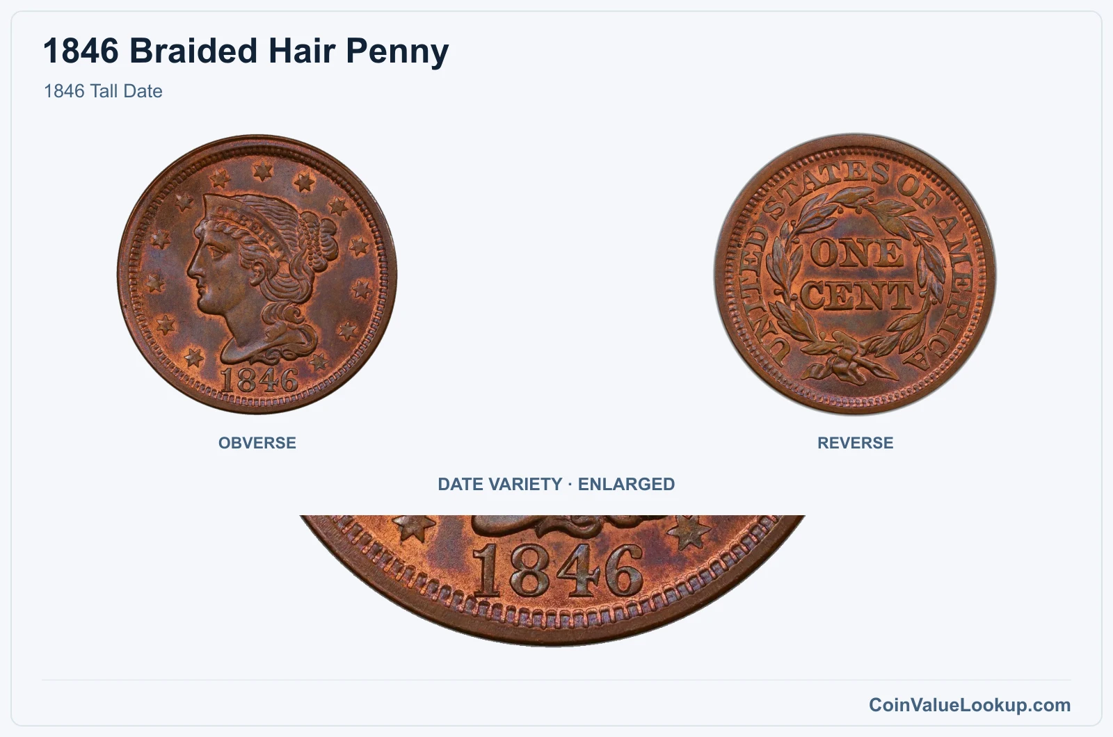 1846 Tall Date with enlarged genuine date detail