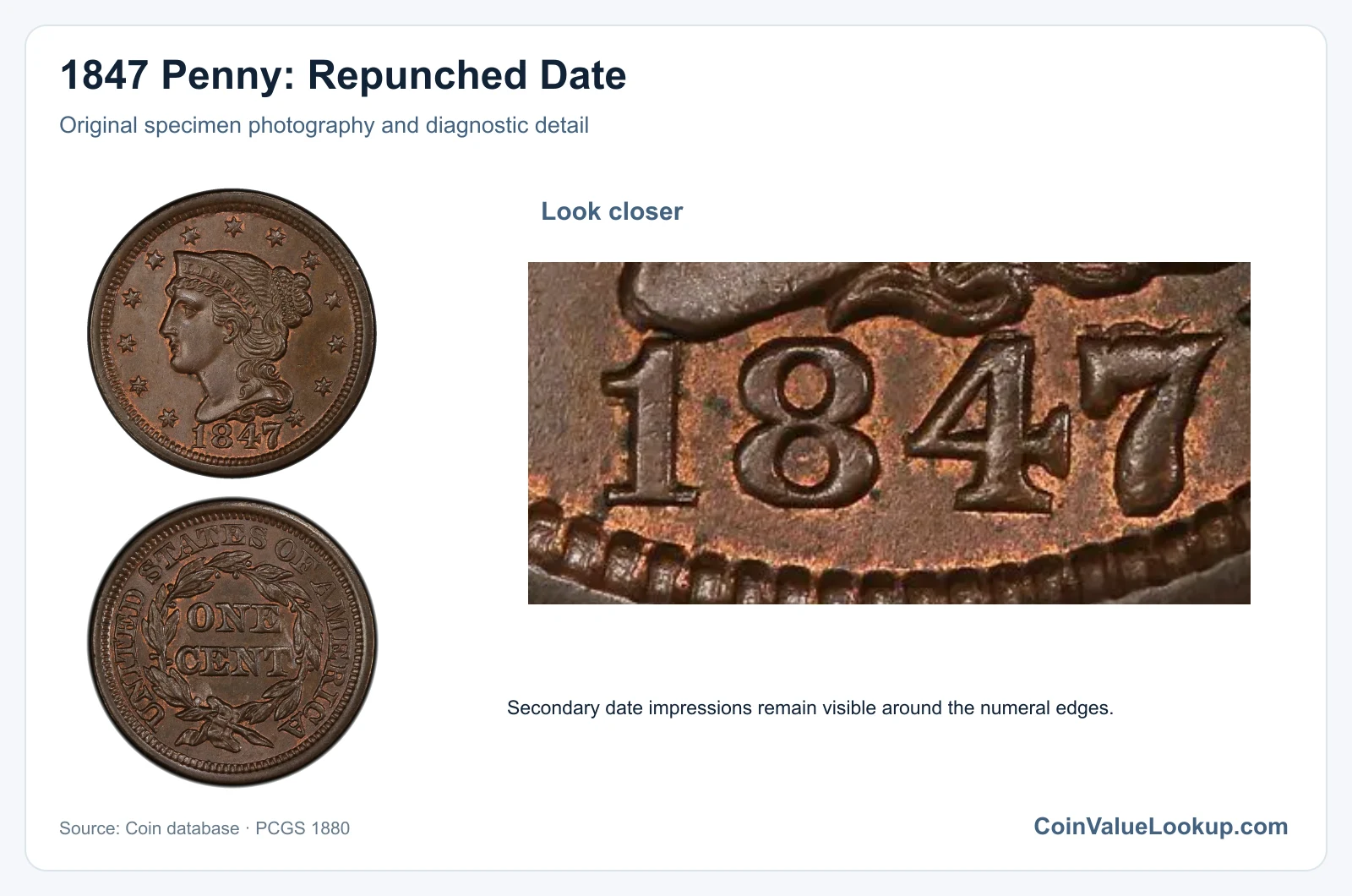 1847 Penny: Repunched Date with diagnostic detail