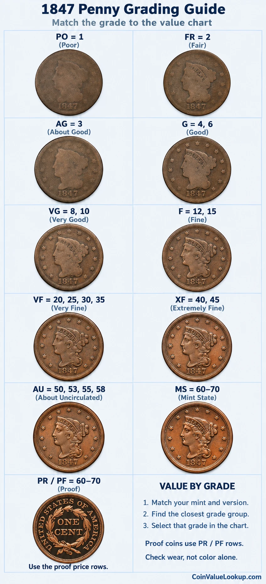 1847 Braided Hair penny numeric grading guide