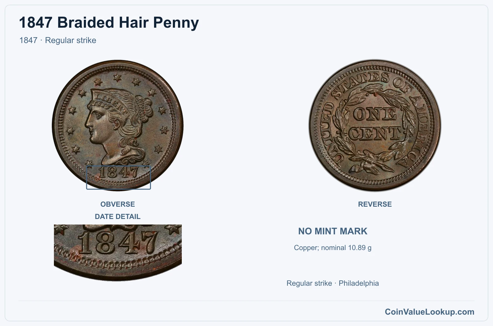 1847 Braided Hair Cent Coin — 1847, obverse and reverse, with date and mint-location details