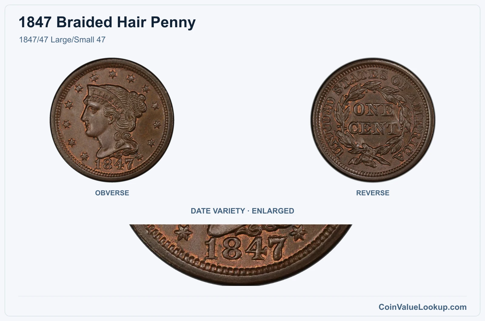 1847/47 Large/Small 47 with enlarged genuine date detail