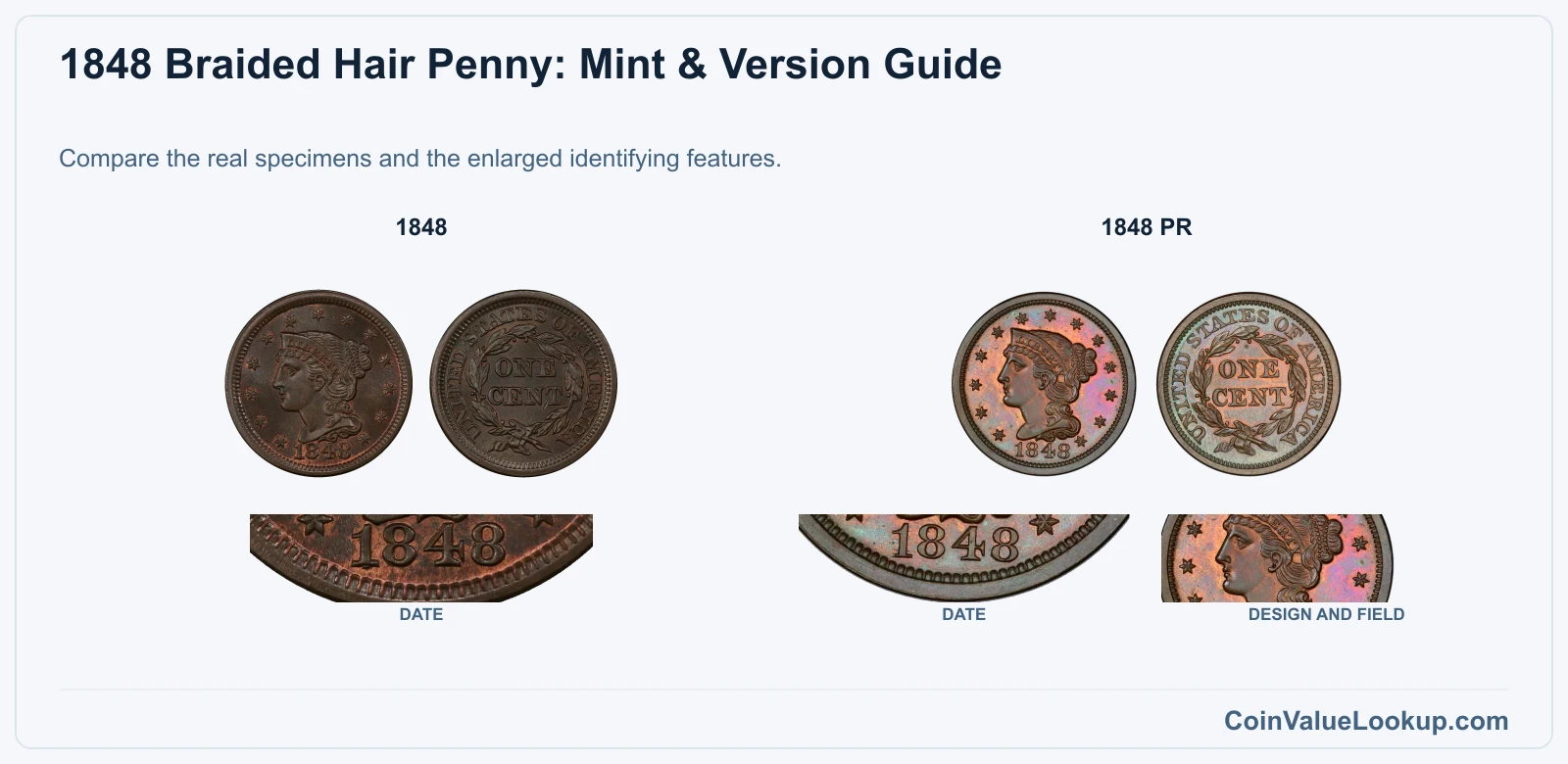 1848 Braided Hair Penny: Mint & Version Guide with all listed versions and genuine identifying details