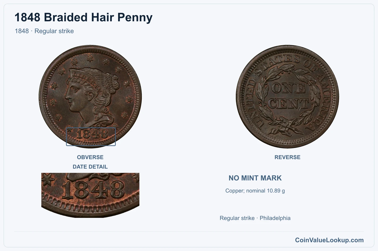 1848 Braided Hair Cent Coin — 1848, obverse and reverse, with date and mint-location details