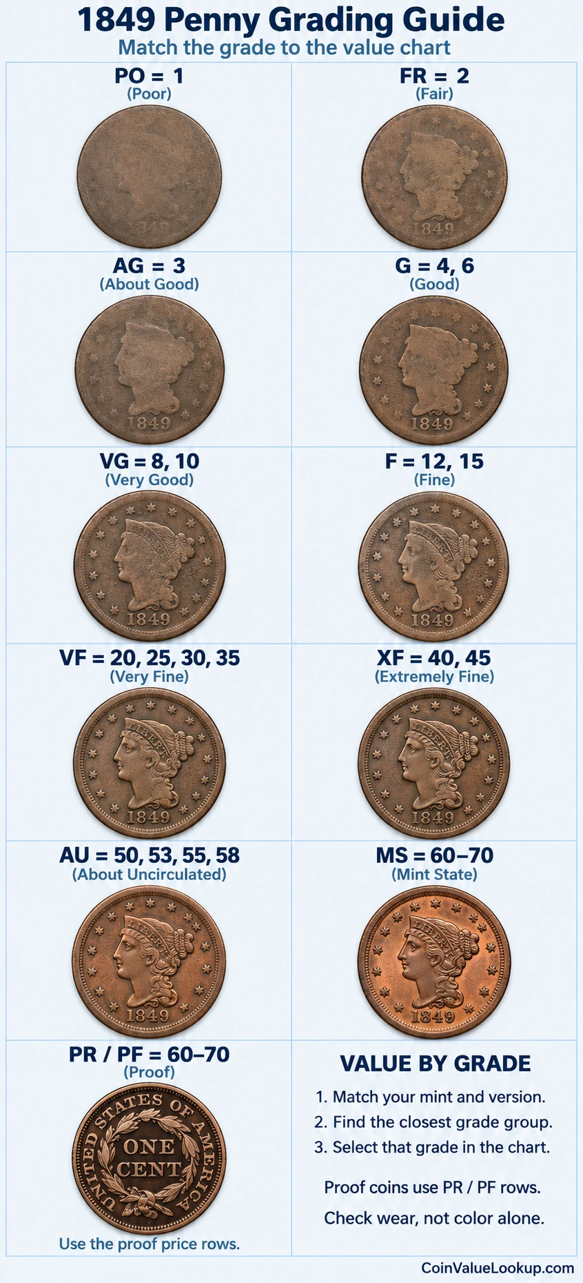1849 Braided Hair penny numeric grading guide