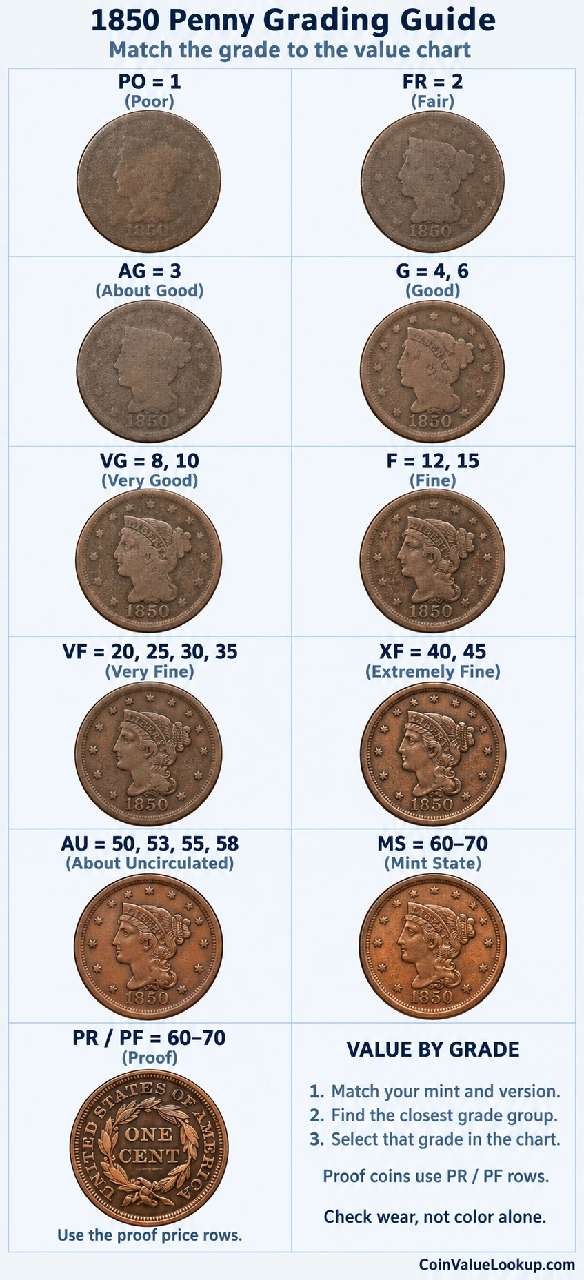 1850 Braided Hair penny numeric grading guide