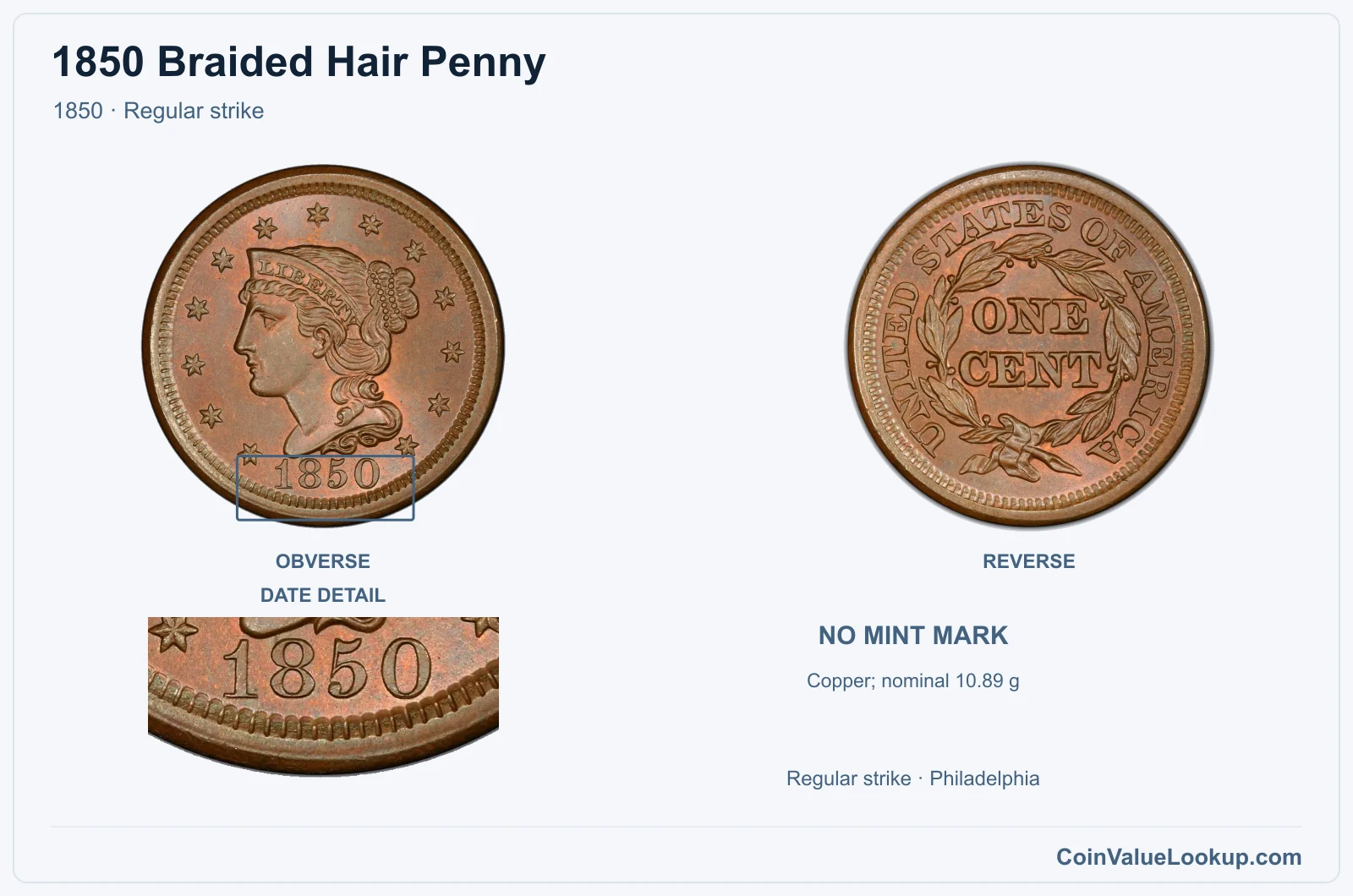 1850 Braided Hair Cent Coin — 1850, obverse and reverse, with date and mint-location details