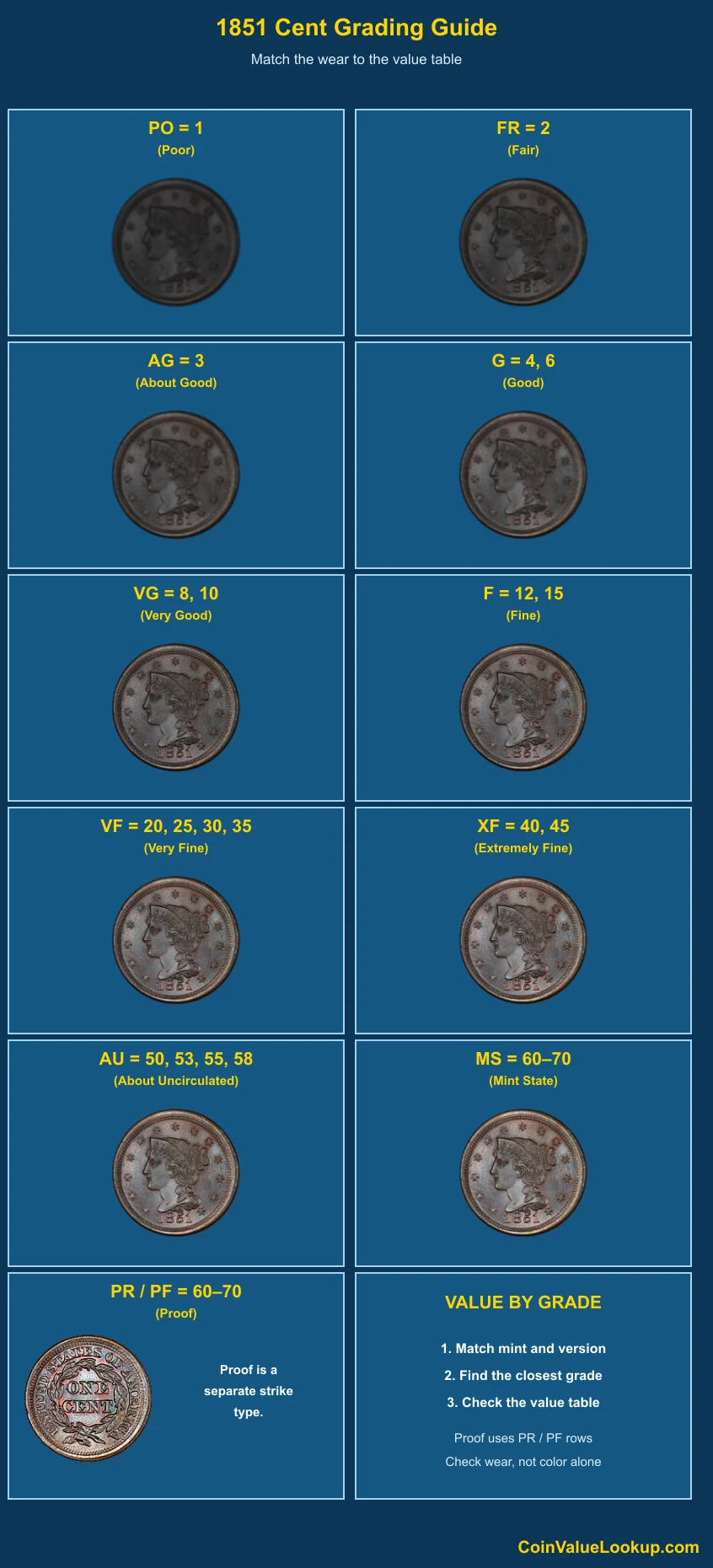 1851 Braided Hair Cent numeric grading guide