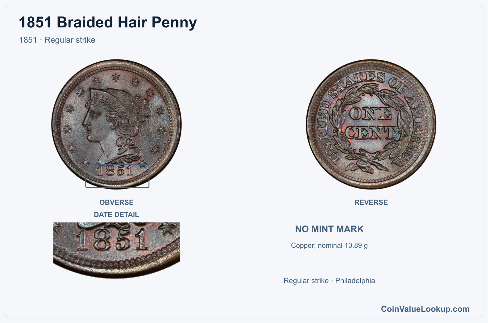1851 Braided Hair Cent Coin — 1851, obverse and reverse, with date and mint-location details