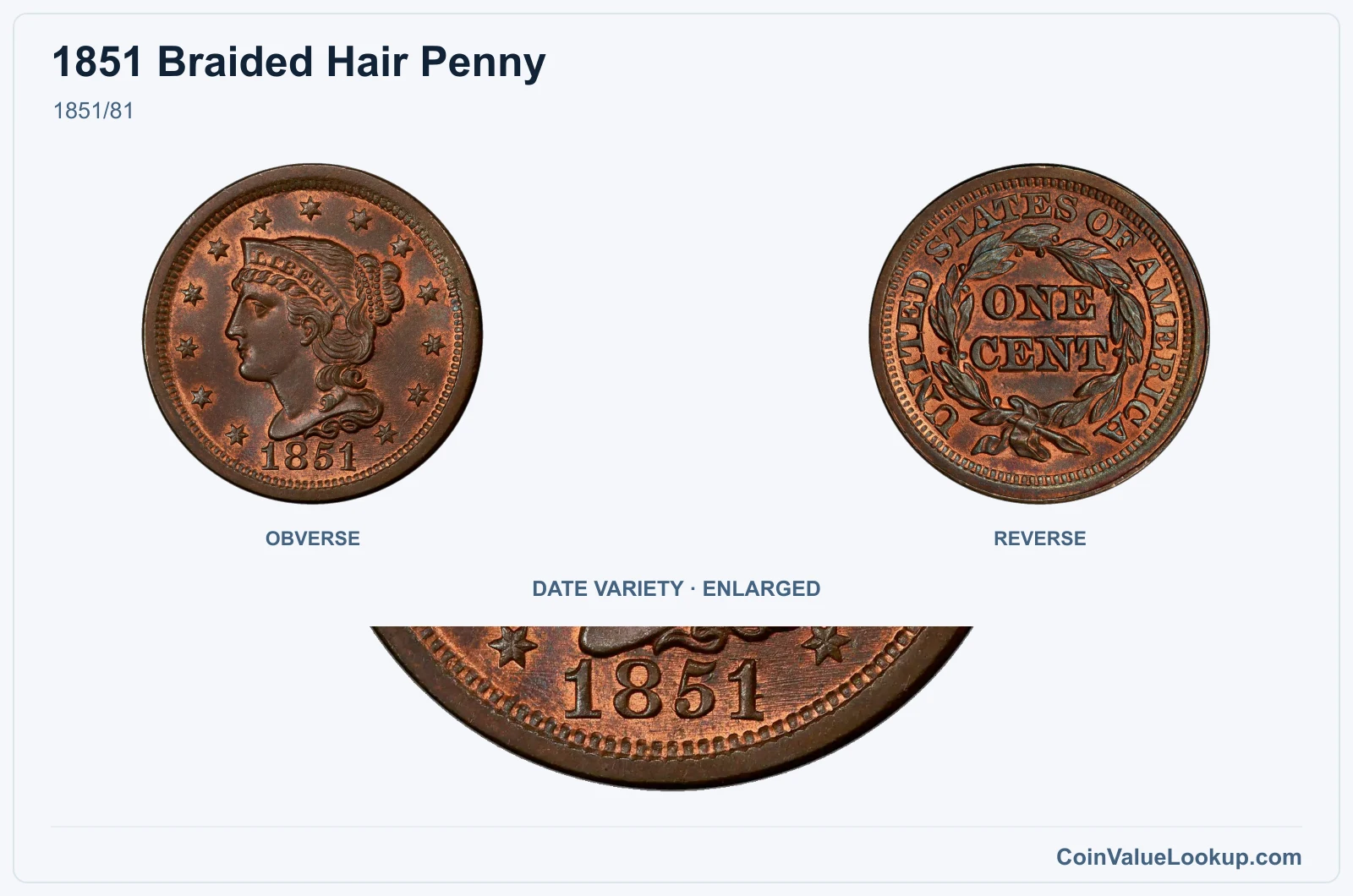 1851/81 with enlarged genuine date detail