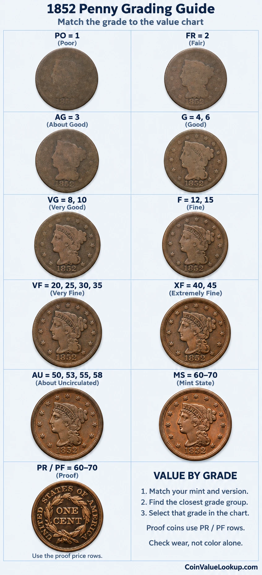 1852 Braided Hair penny numeric grading guide