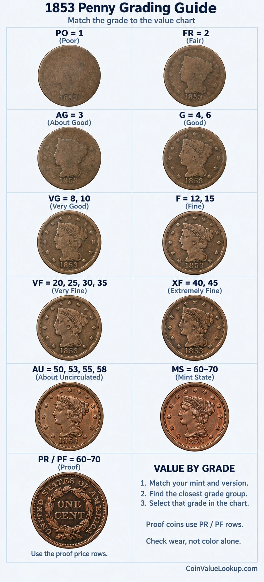 1853 Braided Hair penny numeric grading guide