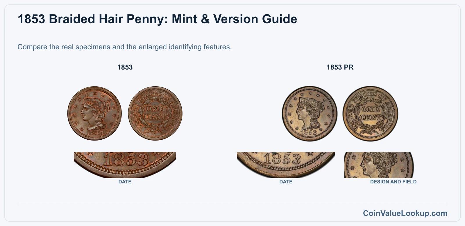 1853 Braided Hair Penny: Mint & Version Guide with all listed versions and genuine identifying details