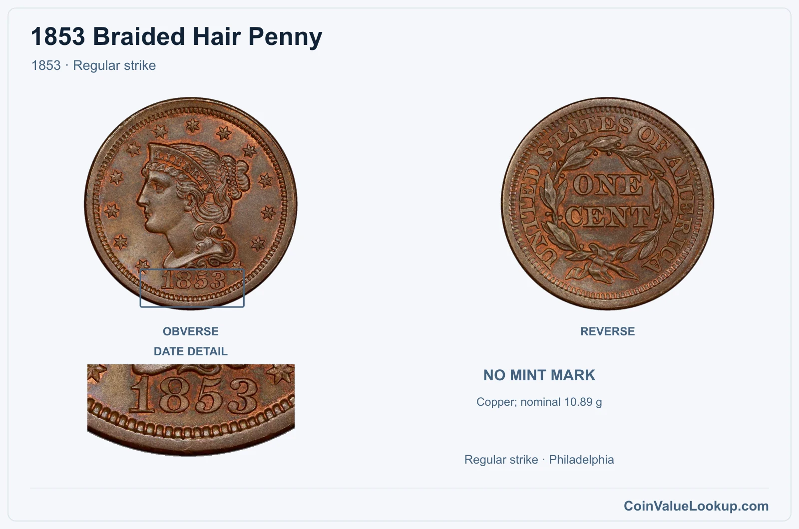1853 Braided Hair Cent Coin — 1853, obverse and reverse, with date and mint-location details