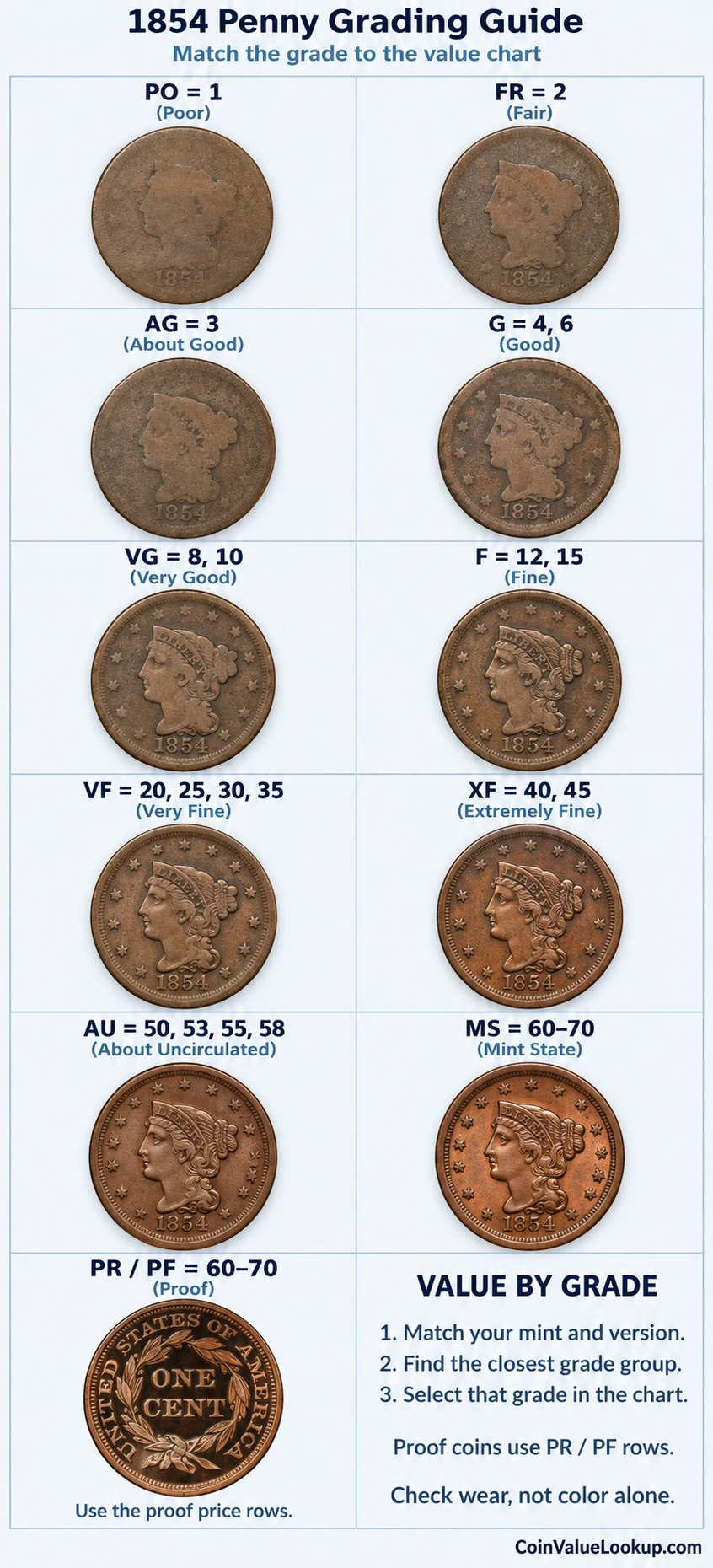 1854 Braided Hair penny numeric grading guide