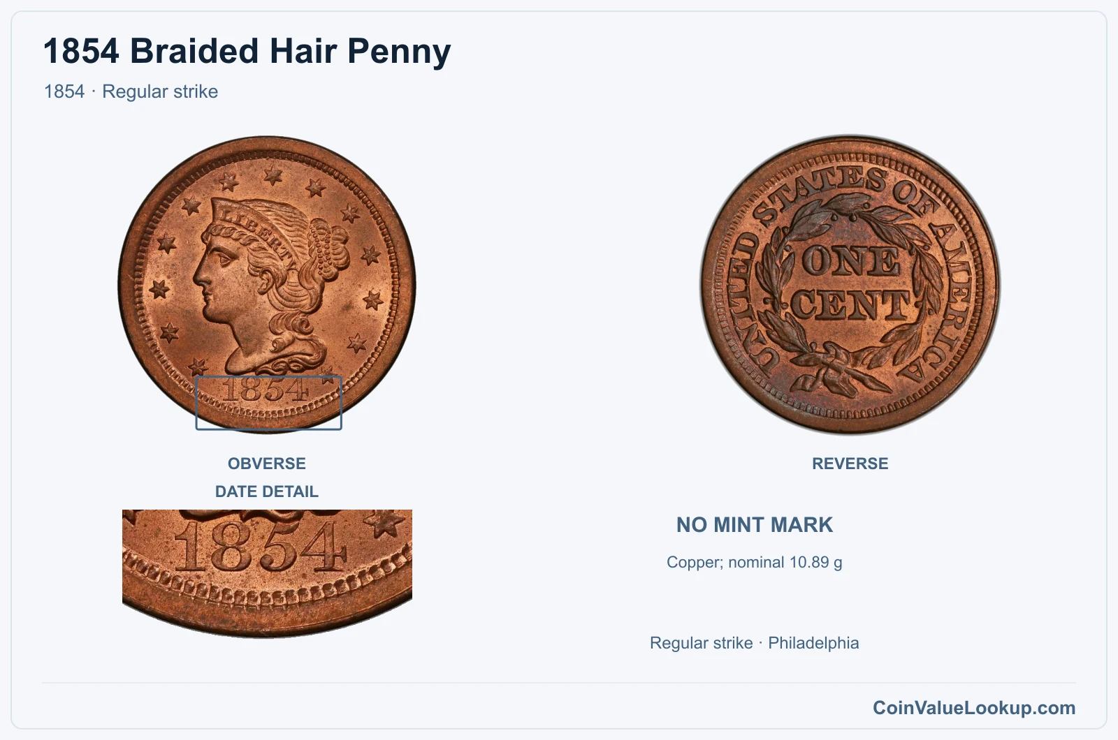 1854 Braided Hair Cent Coin — 1854, obverse and reverse, with date and mint-location details
