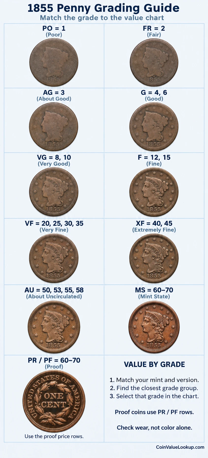 1855 Braided Hair penny numeric grading guide