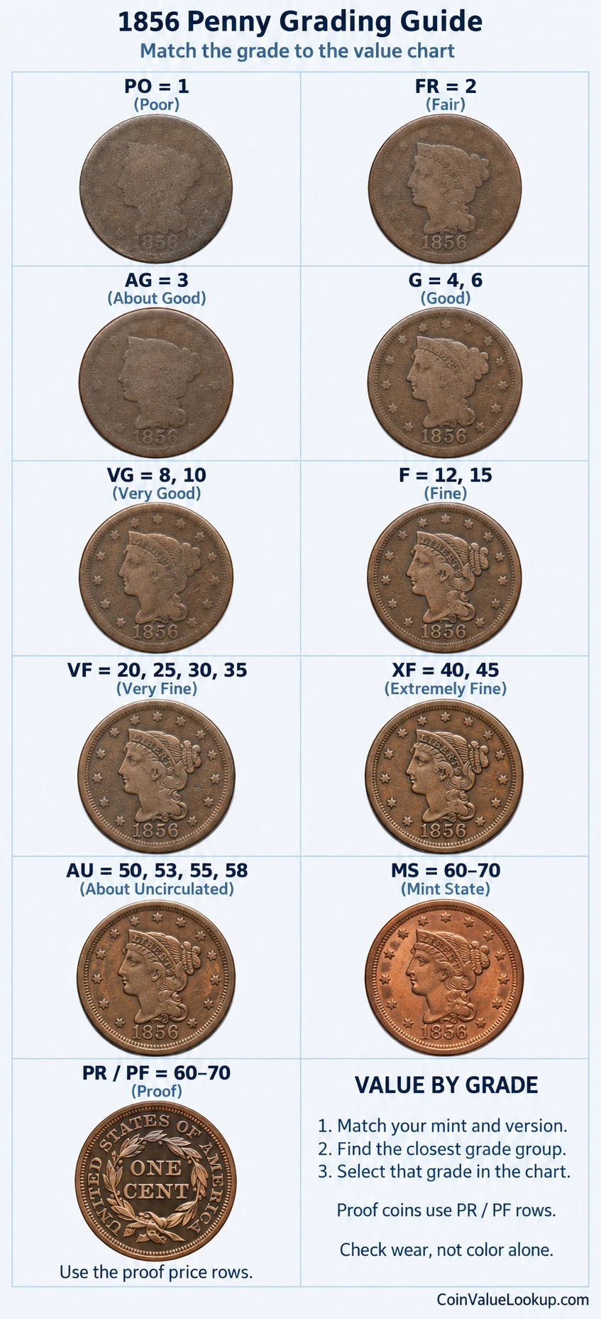 1856 Braided Hair penny numeric grading guide