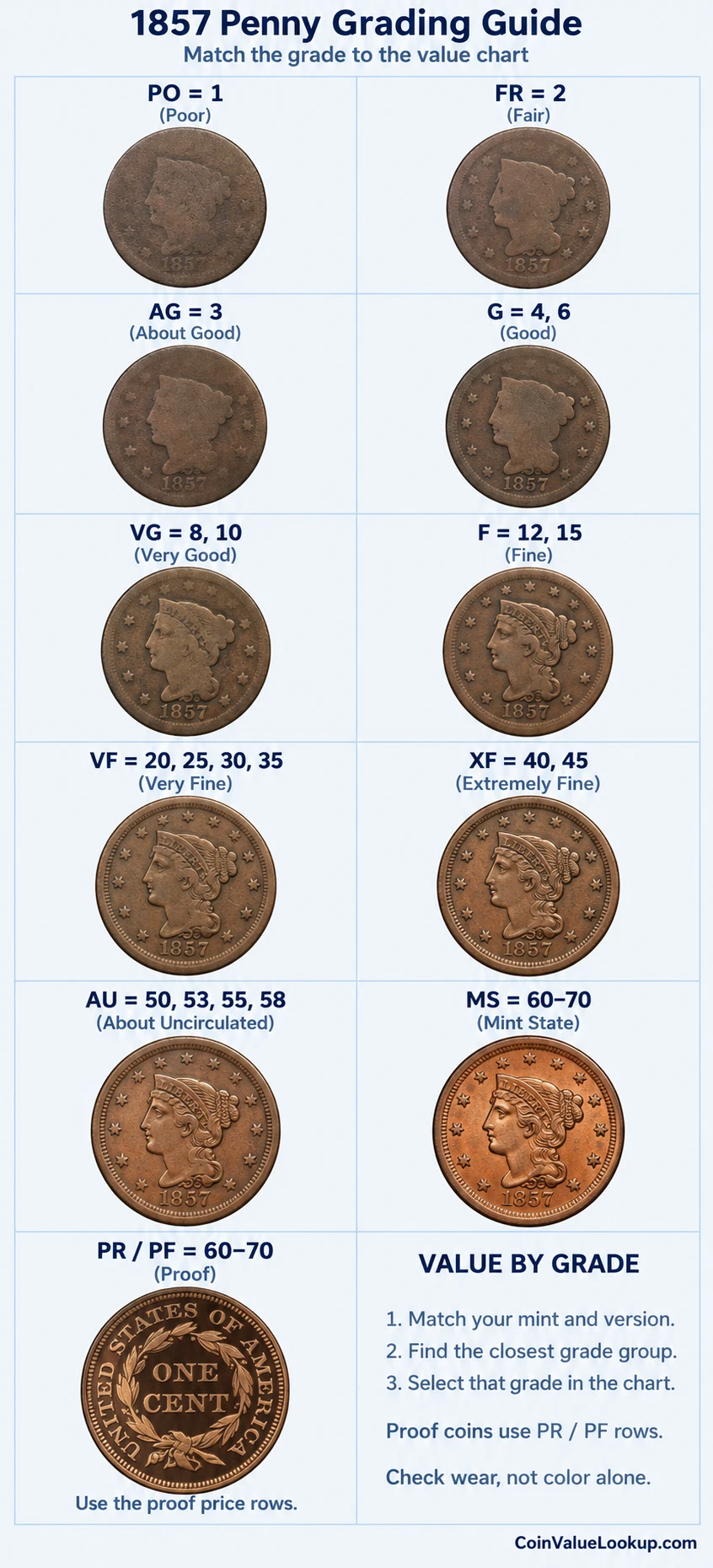 1857 Braided Hair penny numeric grading guide