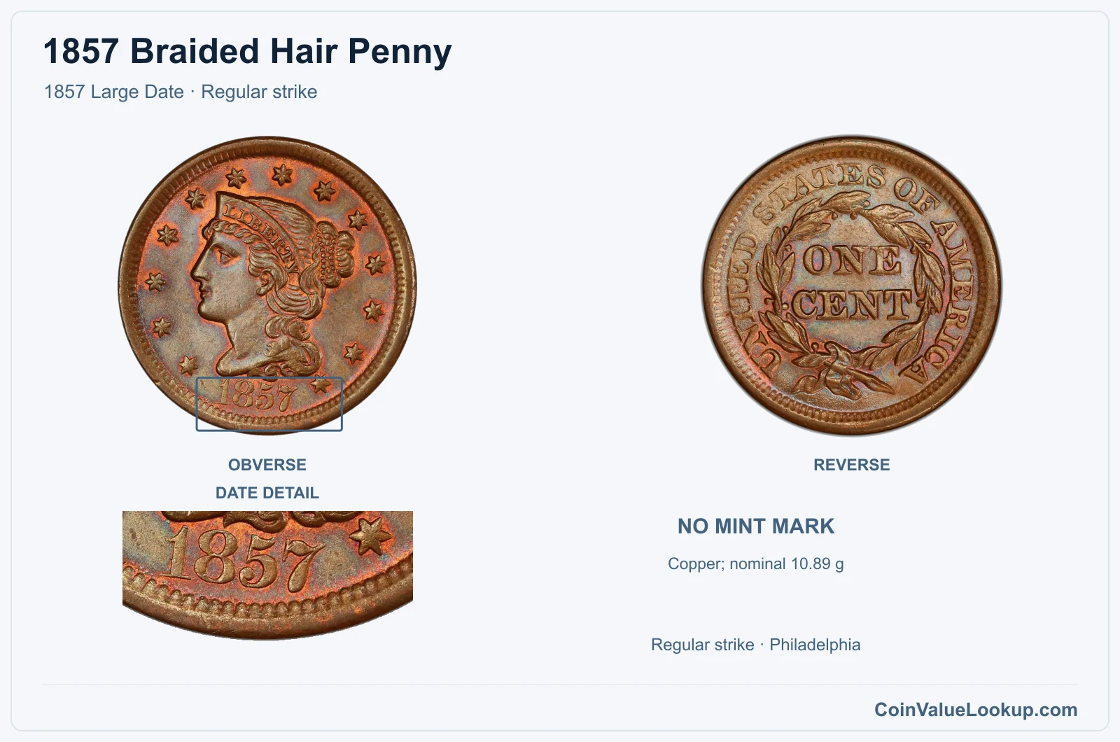 1857 Braided Hair Cent Coin — 1857 Large Date, obverse and reverse, with date and mint-location details