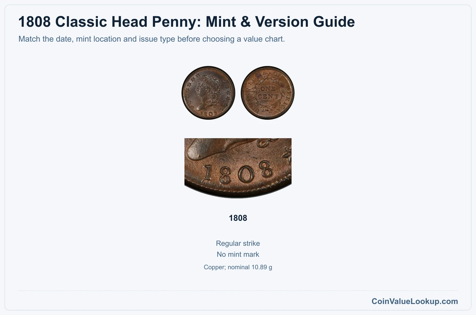 1808 Classic Head Penny mint and version comparison