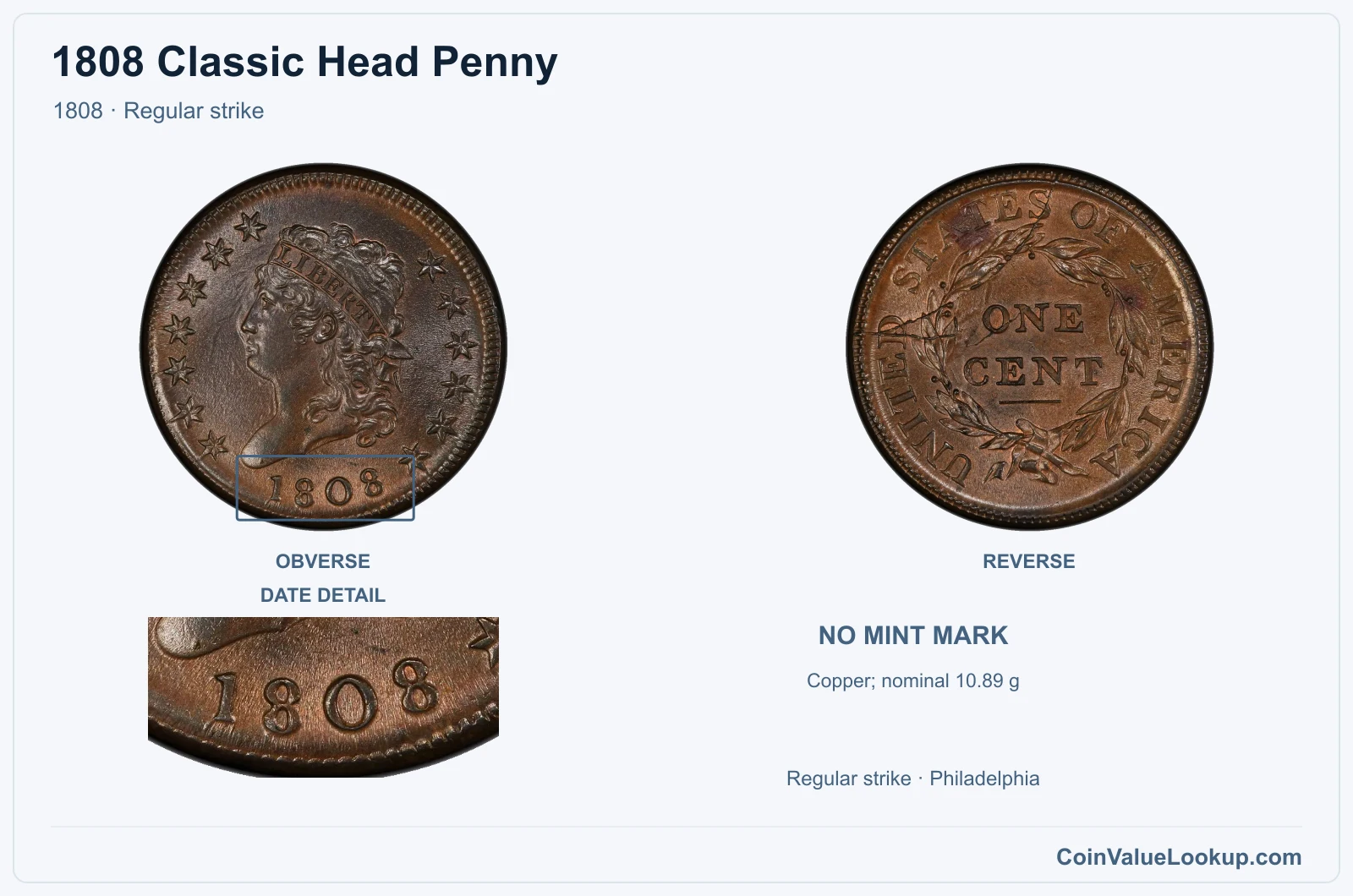 1808 Classic Head Cent Coin — 1808, obverse and reverse, with date and mint-location details