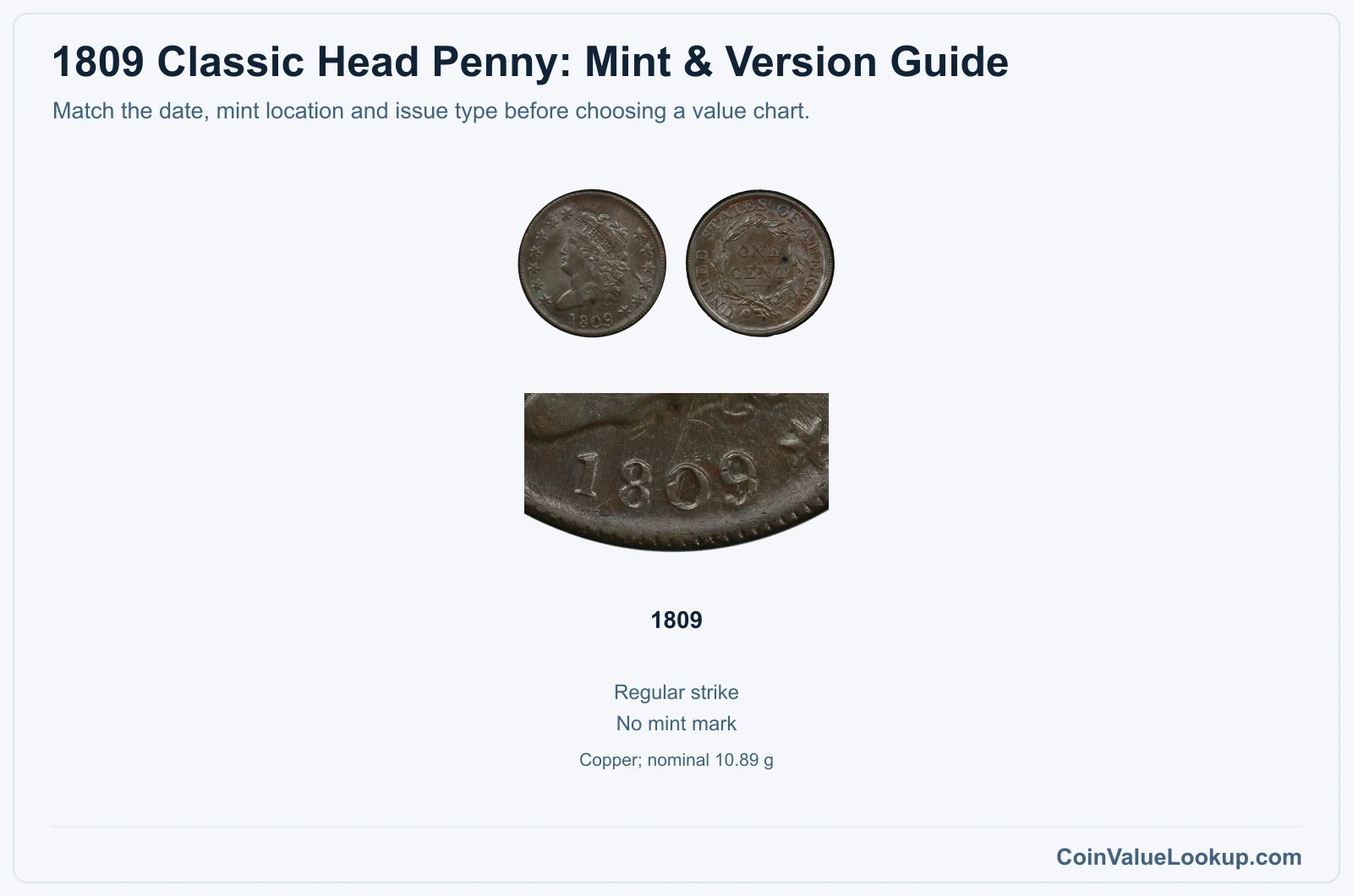 1809 Classic Head Cent Coin Value: How Much Is It Worth?