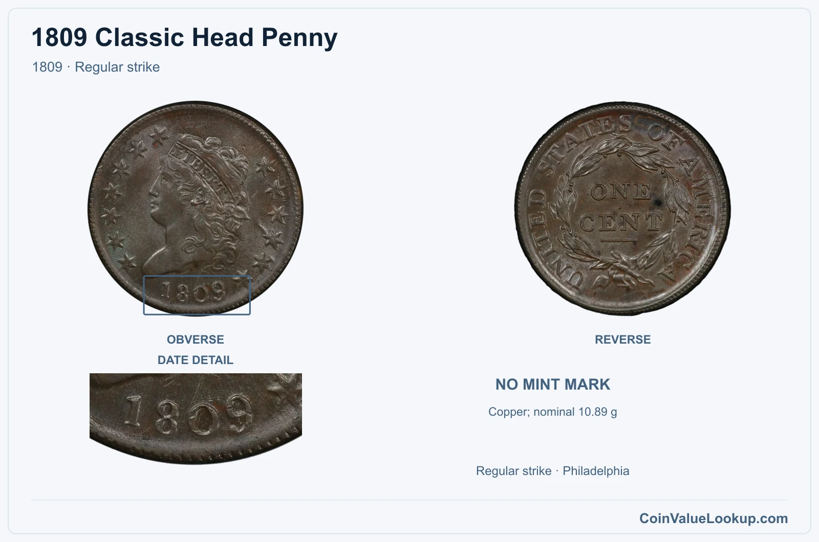 1809 Classic Head Cent Coin — 1809, obverse and reverse, with date and mint-location details