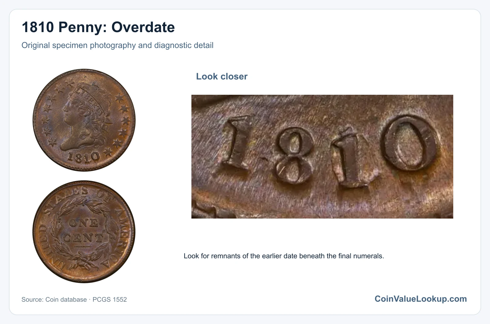 1810 Penny: Overdate with diagnostic detail