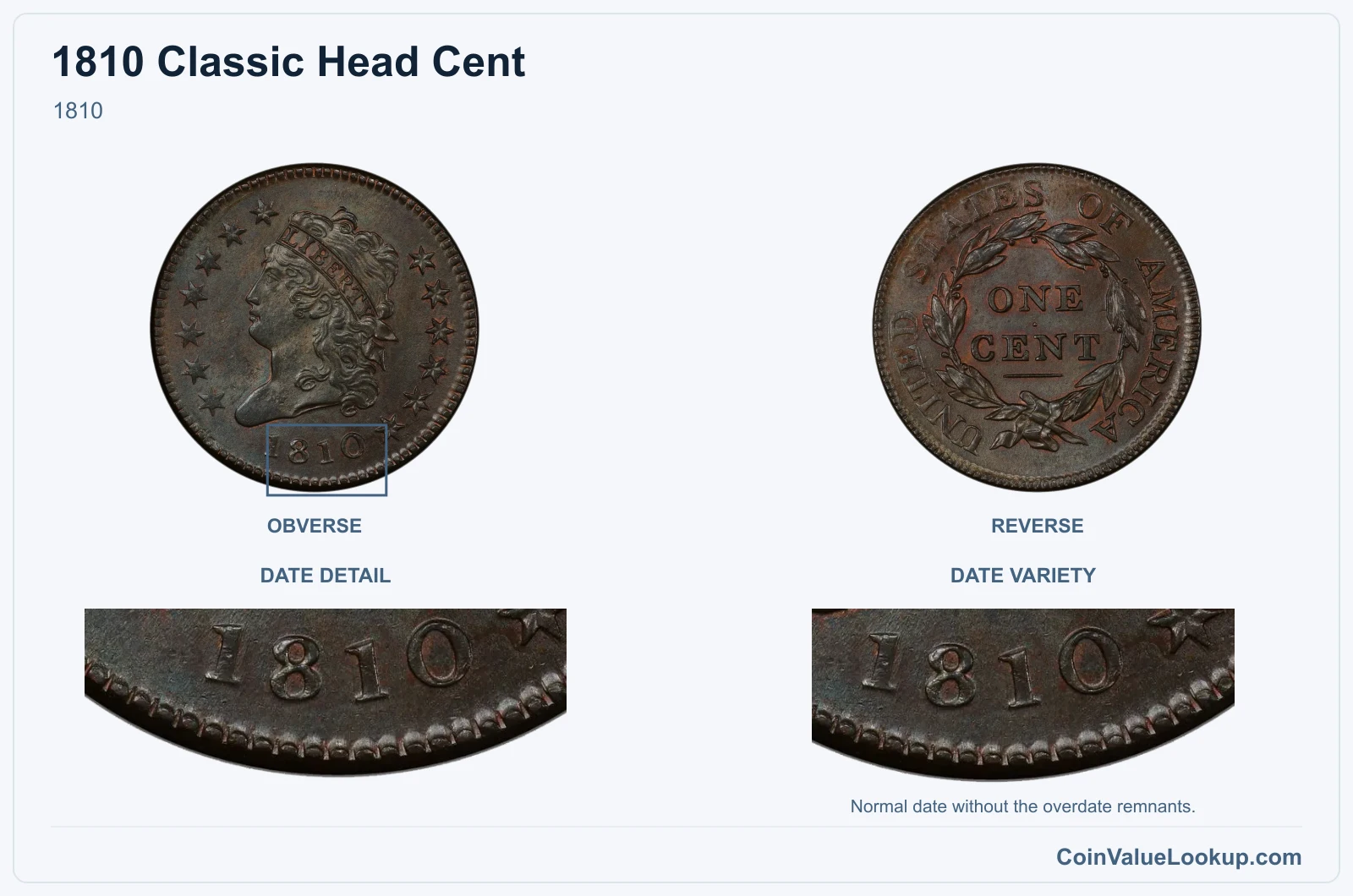 1810 Classic Head Cent 1810, with date variety