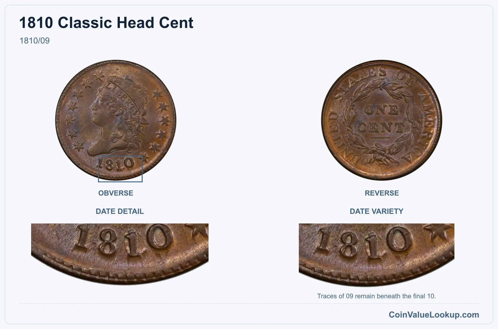 1810 Classic Head Cent 1810/09, with date variety