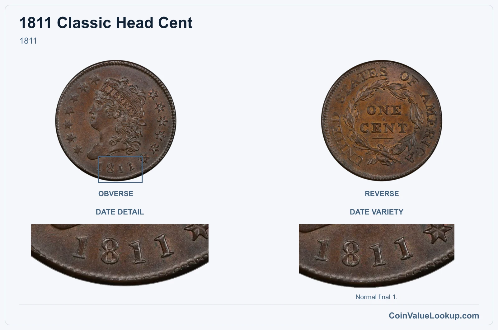 1811 Classic Head Cent 1811, with date variety