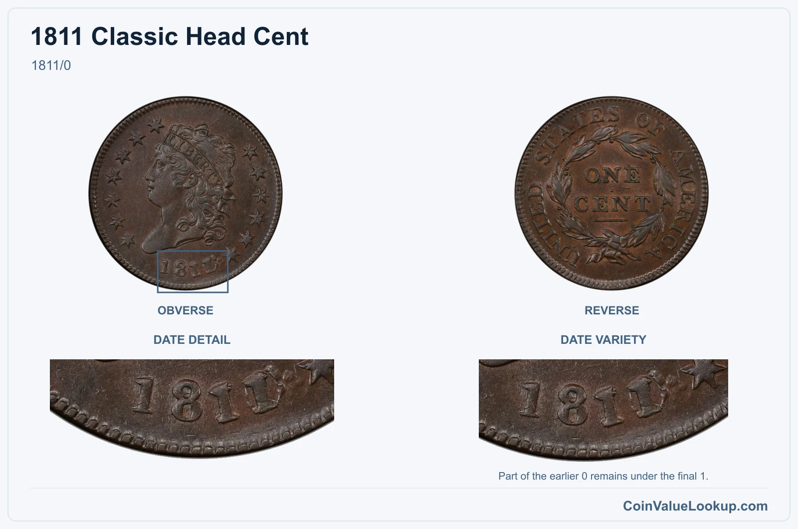 1811 Classic Head Cent 1811/0, with date variety