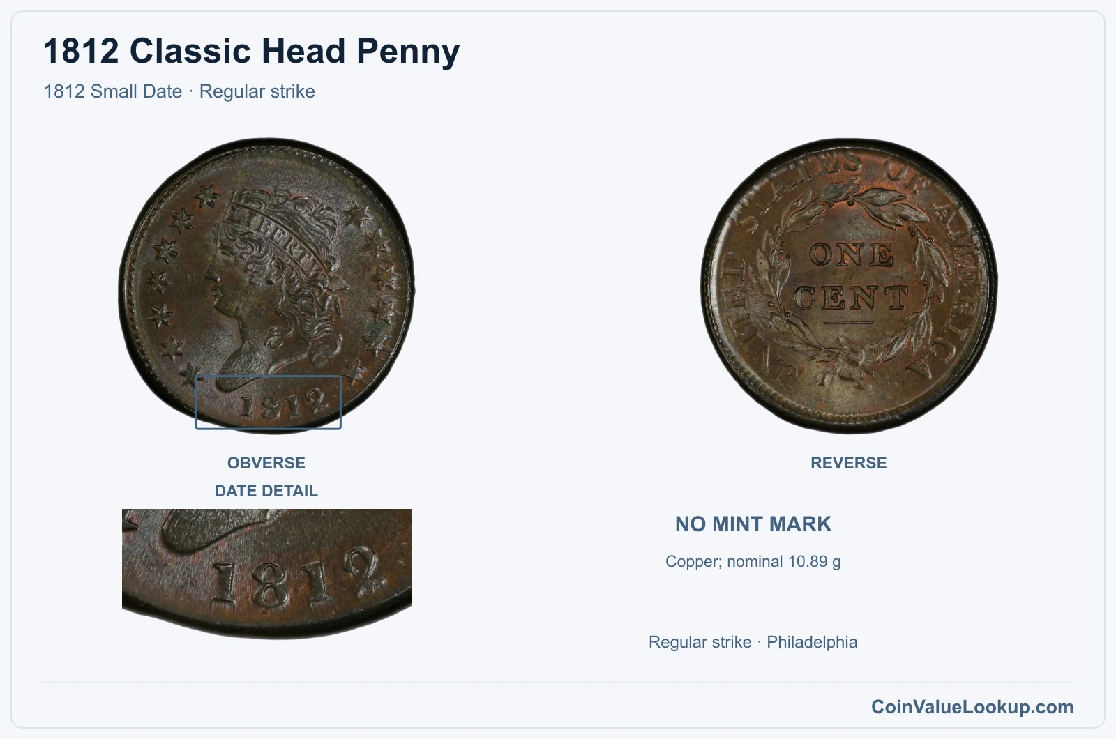 1812 Classic Head Cent Coin — 1812 Small Date, obverse and reverse, with date and mint-location details