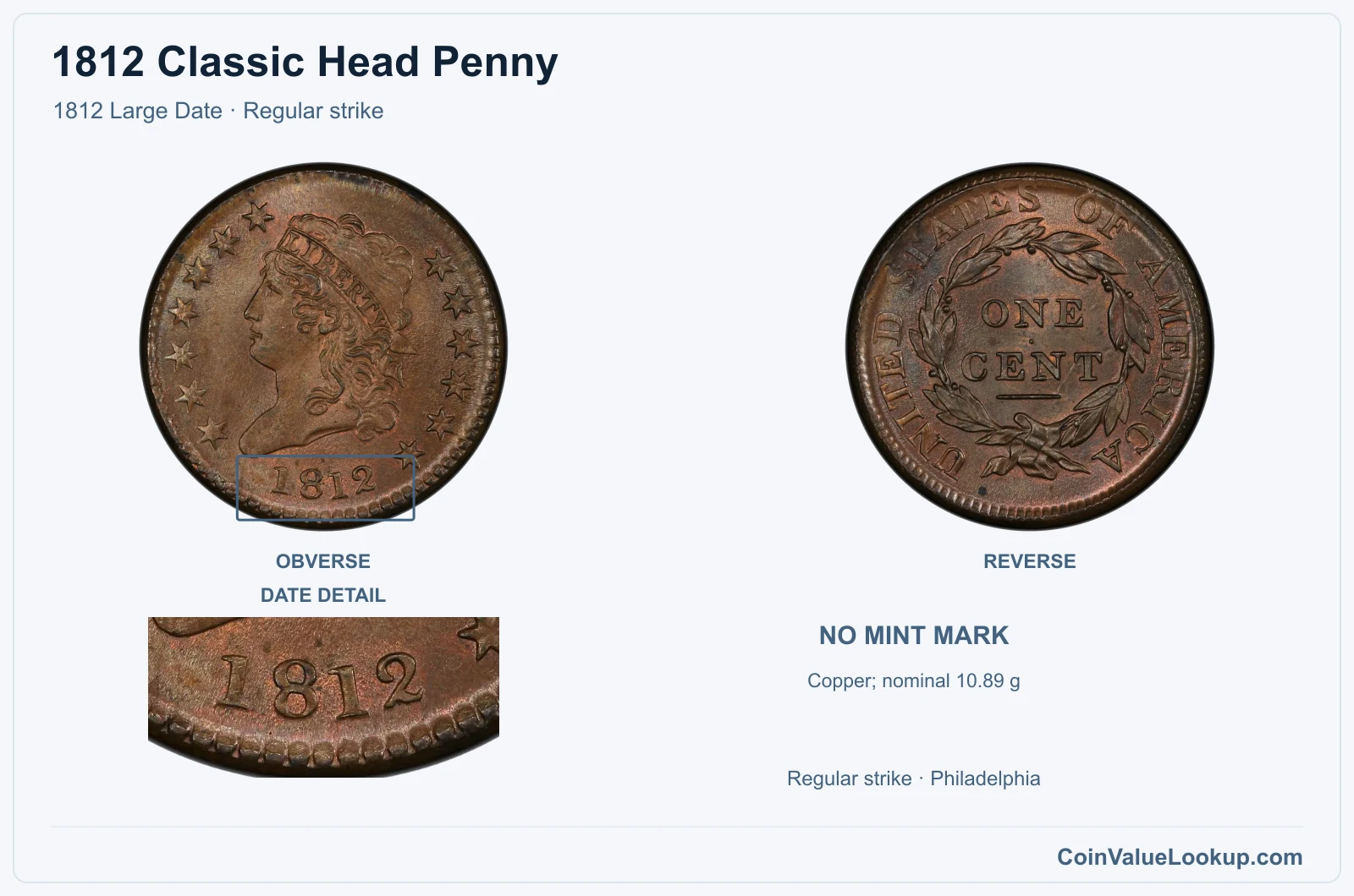 1812 Classic Head Cent Coin — 1812 Large Date, obverse and reverse, with date and mint-location details