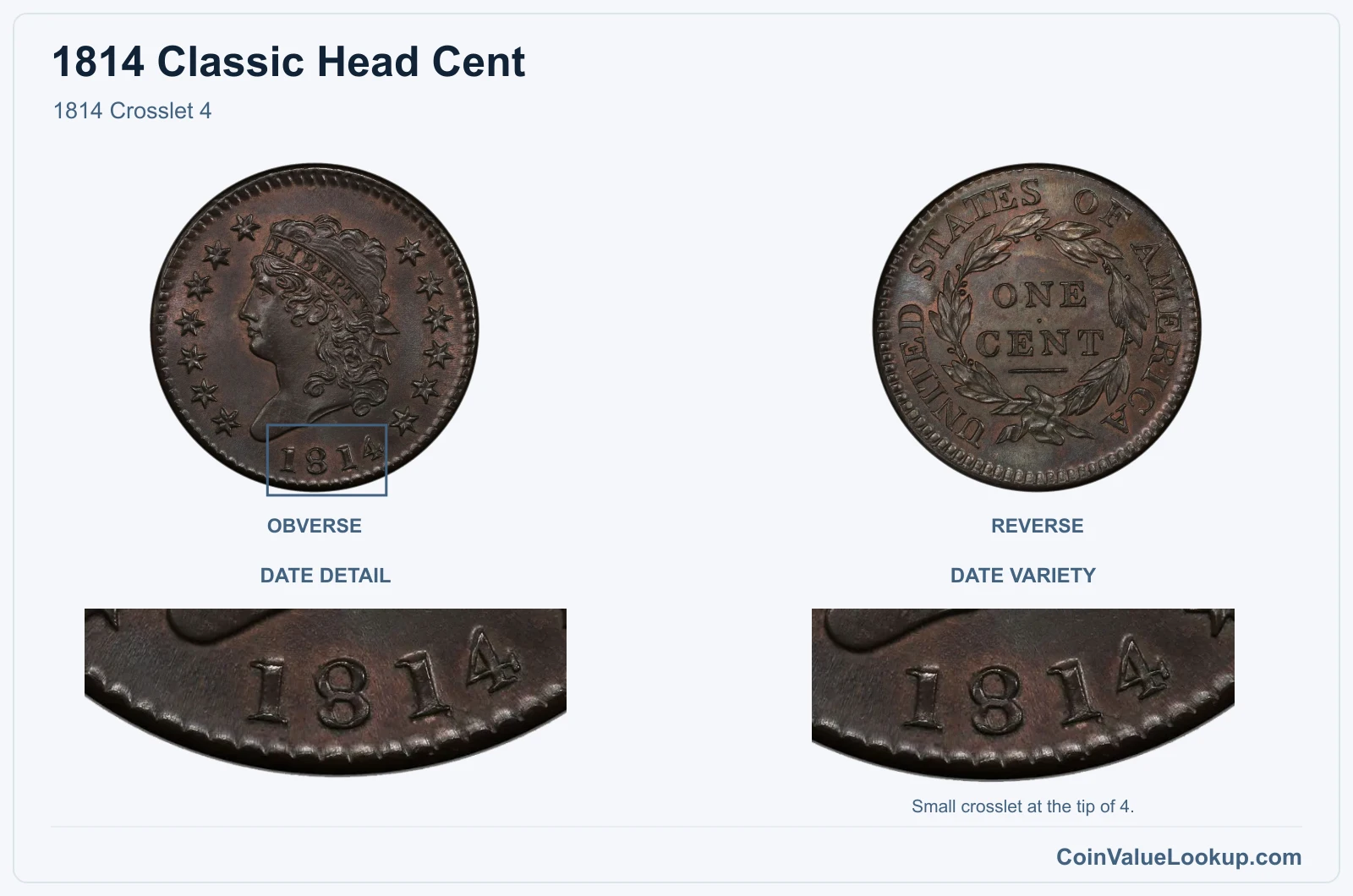 1814 Classic Head Cent 1814 Crosslet 4, with date variety