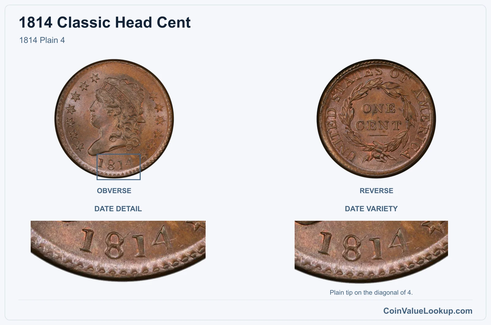 1814 Classic Head Cent 1814 Plain 4, with date variety