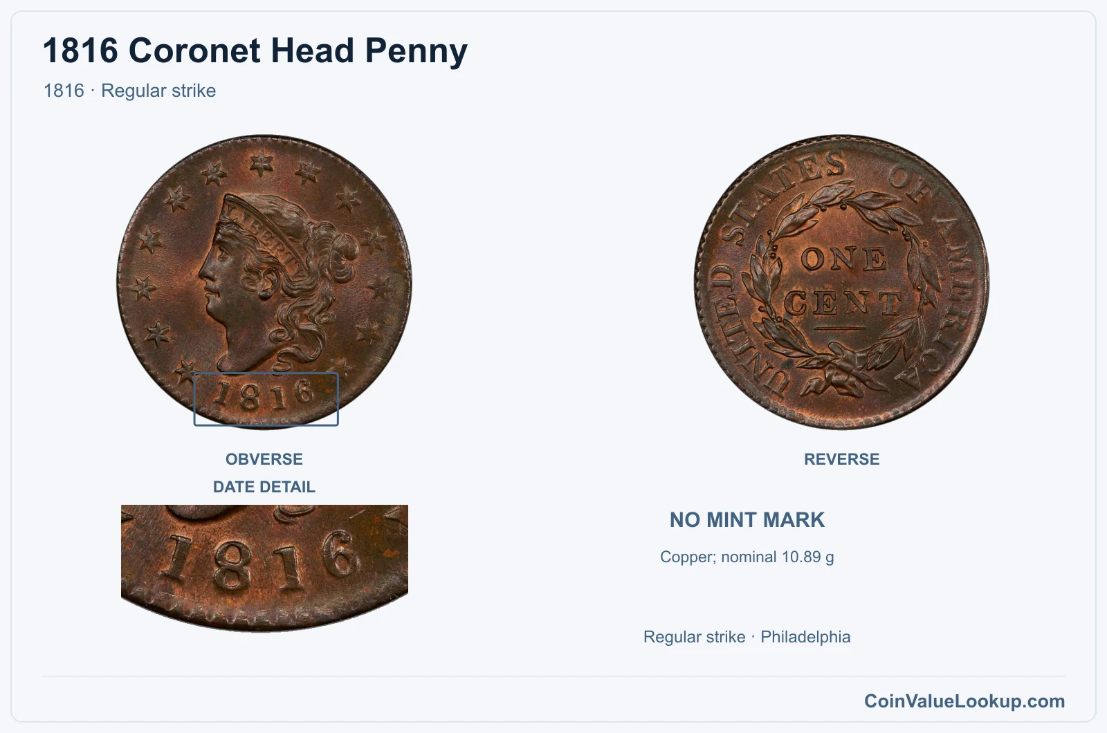 1816 Coronet Head Cent Coin — 1816, obverse and reverse, with date and mint-location details