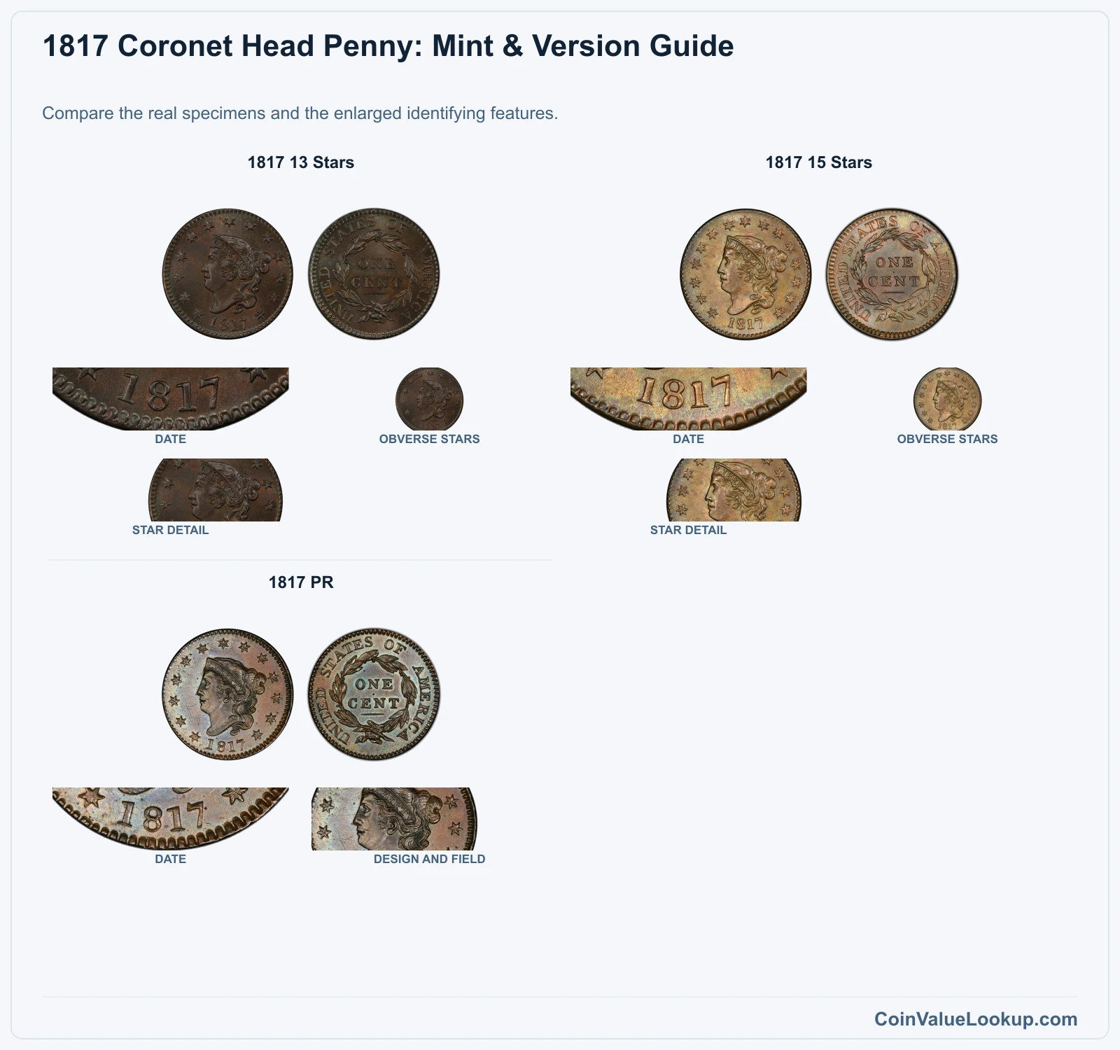 1817 Coronet Head Cent Coin Value: How Much Is It Worth?