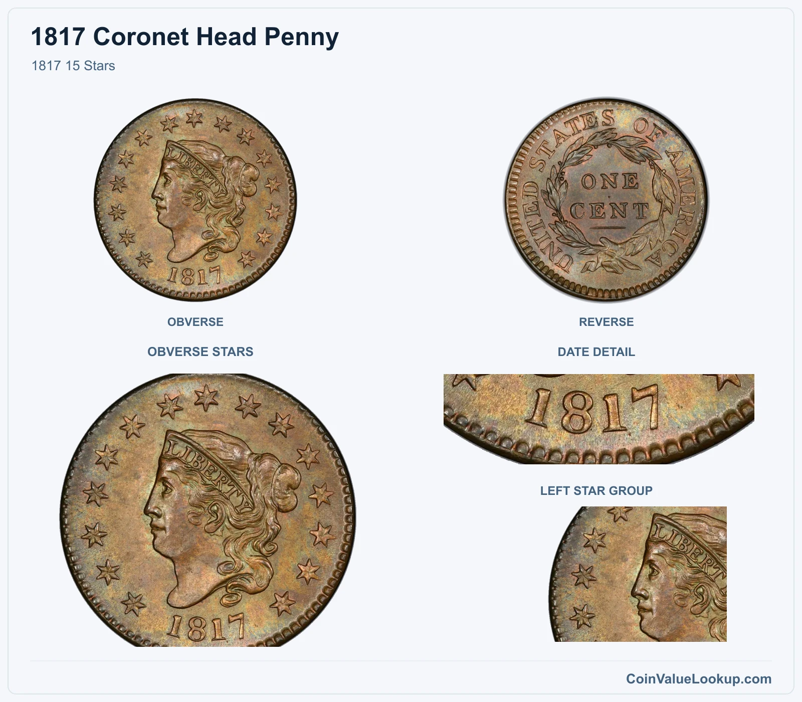 1817 15 Stars with obverse stars and date details