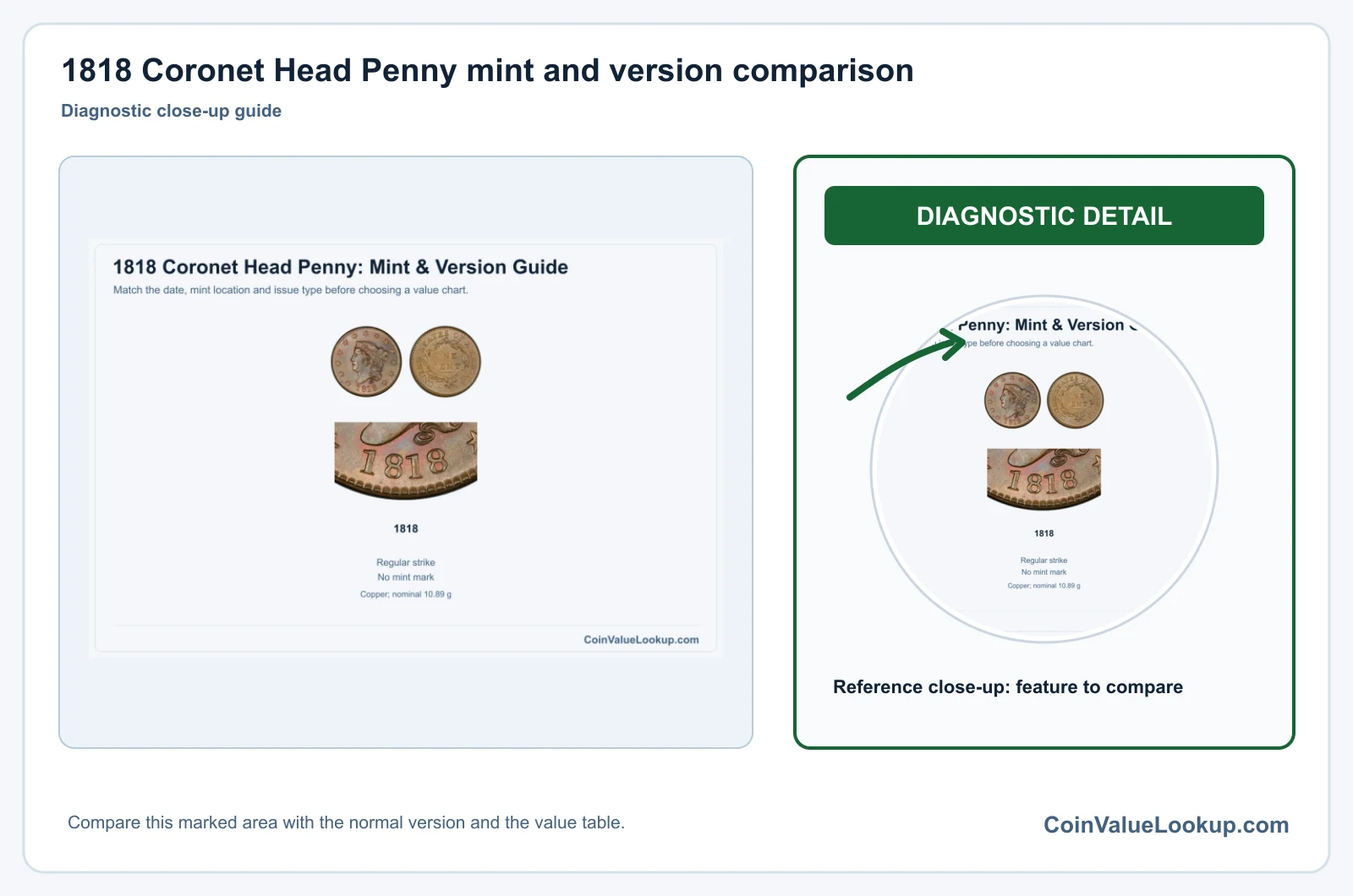 1818 Coronet Head Cent Coin Value: How Much Is It Worth?