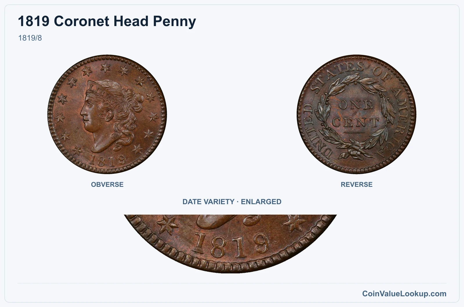 1819/8 with enlarged genuine date detail