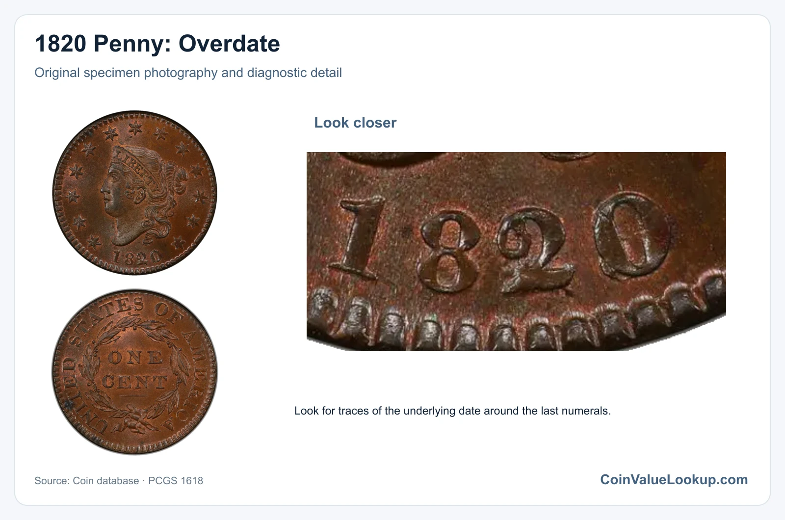 1820 Penny: Overdate with diagnostic detail