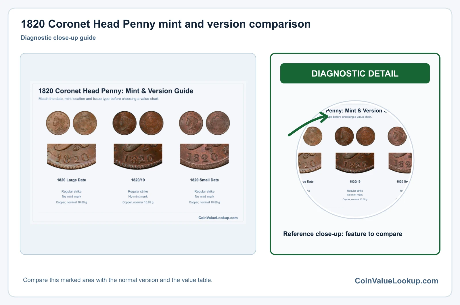 1820 Coronet Head Cent Coin Value: How Much Is It Worth?