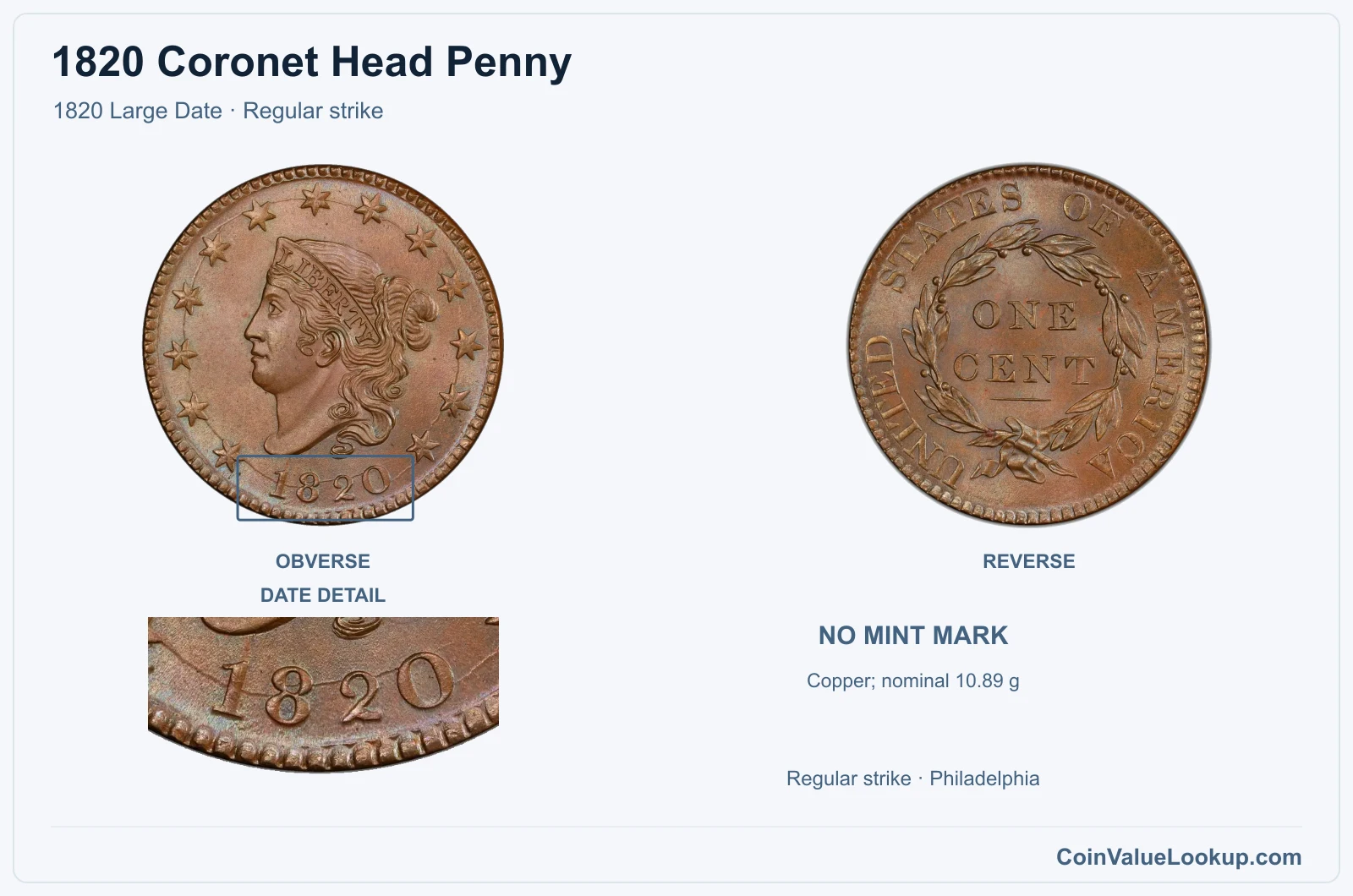 1820 Coronet Head Cent Coin — 1820 Large Date, obverse and reverse, with date and mint-location details